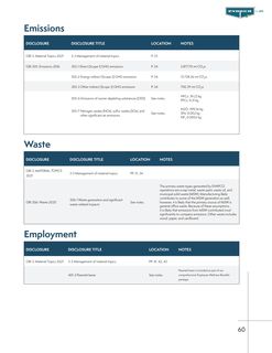Emissions data extracted from page 63
