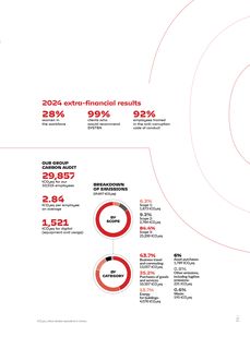 Emissions data extracted from page 57
