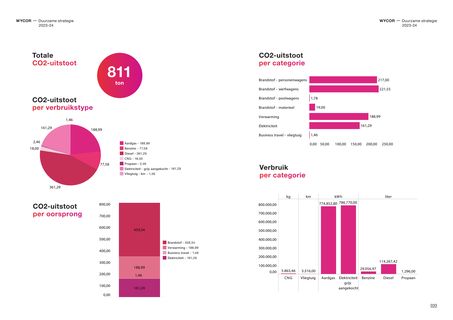 Emissions data extracted from page 17