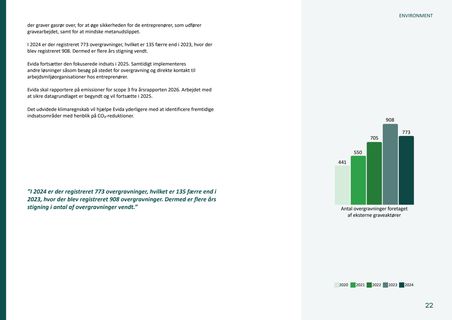 Emissions data extracted from page 22