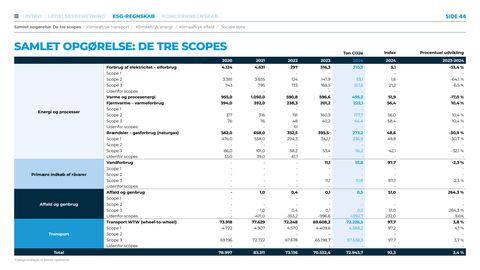 Emissions data extracted from page 44