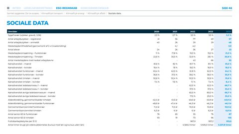 Emissions data extracted from page 48