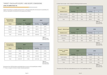 Emissions data extracted from page 23