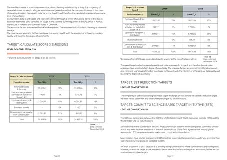 Emissions data extracted from page 24