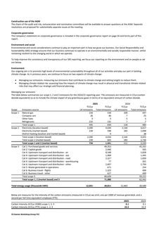 Emissions data extracted from page 24