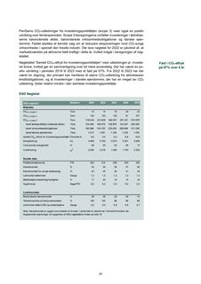 Emissions data extracted from page 22