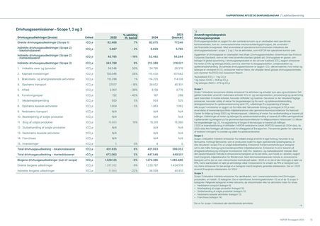 Emissions data extracted from page 72