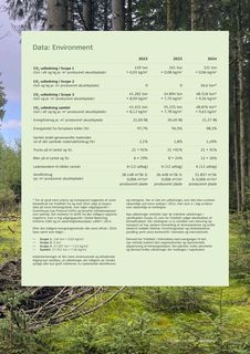 Emissions data extracted from page 33