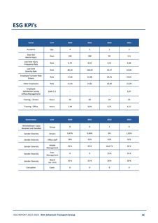 Emissions data extracted from page 16