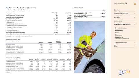 Emissions data extracted from page 41