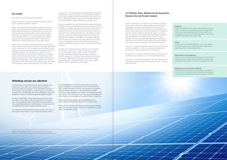 Emissions data extracted from page 10