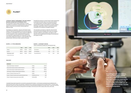 Emissions data extracted from page 11