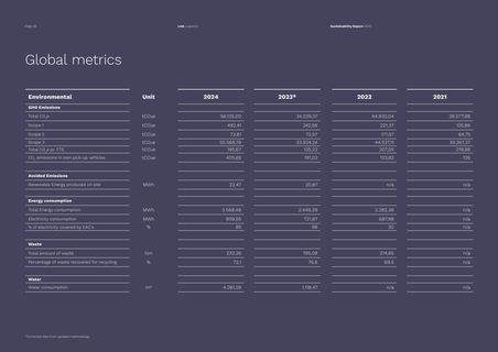 Emissions data extracted from page 28