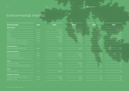 Emissions data extracted from page 32