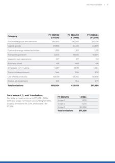 Emissions data extracted from page 21