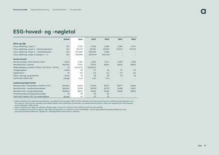 Emissions data extracted from page 15