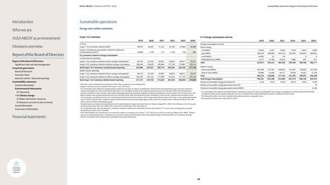 Emissions data extracted from page 90