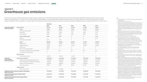 Emissions data extracted from page 77