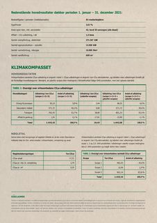 Emissions data extracted from page 2