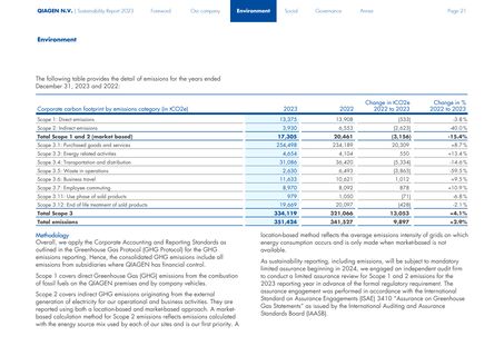 Emissions data extracted from page 21