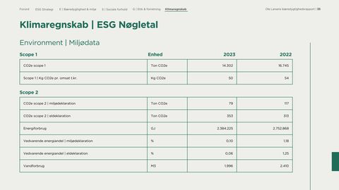 Emissions data extracted from page 36