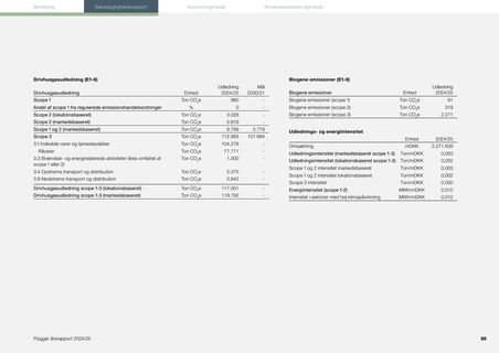 Emissions data extracted from page 69