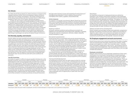 Emissions data extracted from page 98