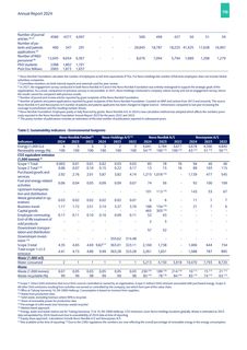Emissions data extracted from page 111