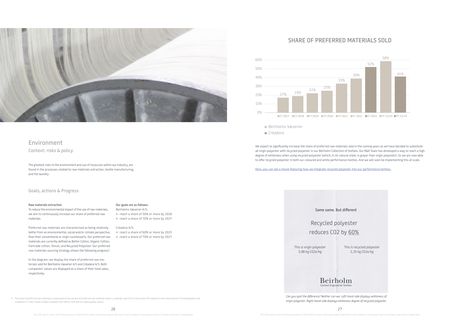 Emissions data extracted from page 14