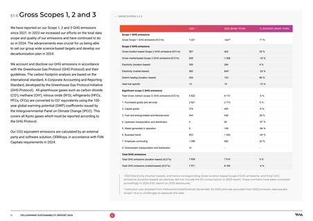 Emissions data extracted from page 61