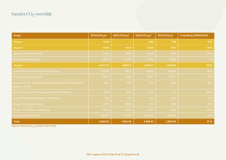 Emissions data extracted from page 18