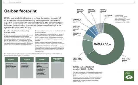 Emissions data extracted from page 10