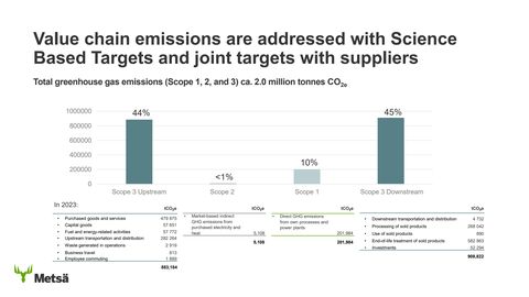 Emissions data extracted from page 27