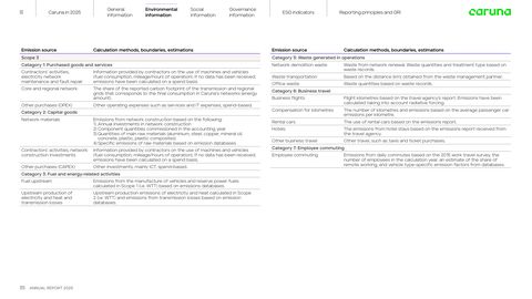 Emissions data extracted from page 35