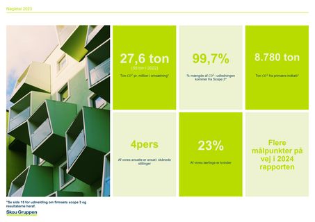 Emissions data extracted from page 5
