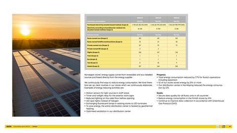 Emissions data extracted from page 29