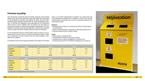 Emissions data extracted from page 30