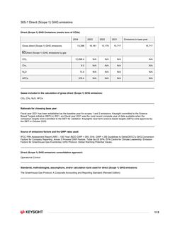 Emissions data extracted from page 112