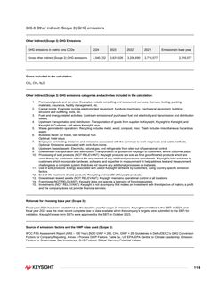 Emissions data extracted from page 116