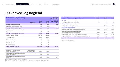 Emissions data extracted from page 15