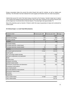 Emissions data extracted from page 51