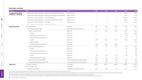 Emissions data extracted from page 81