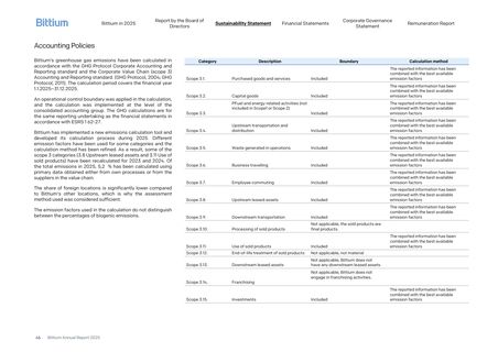 Emissions data extracted from page 46