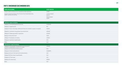 Emissions data extracted from page 137