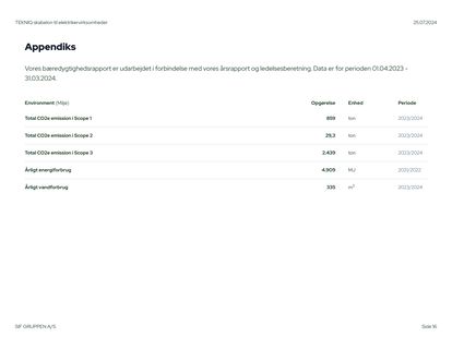 Emissions data extracted from page 16