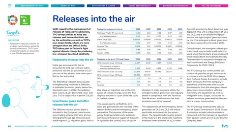 Emissions data extracted from page 46