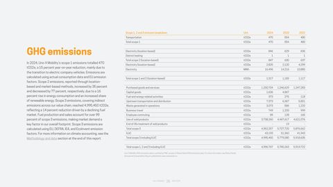 Emissions data extracted from page 26