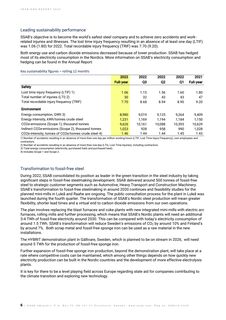 Emissions data extracted from page 6