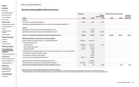 Emissions data extracted from page 105