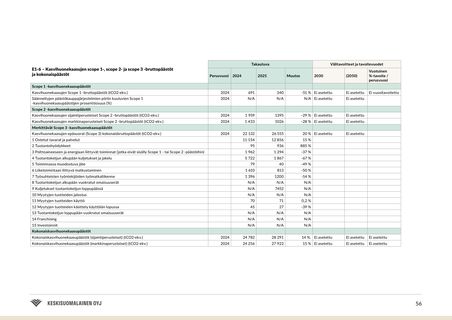 Emissions data extracted from page 81